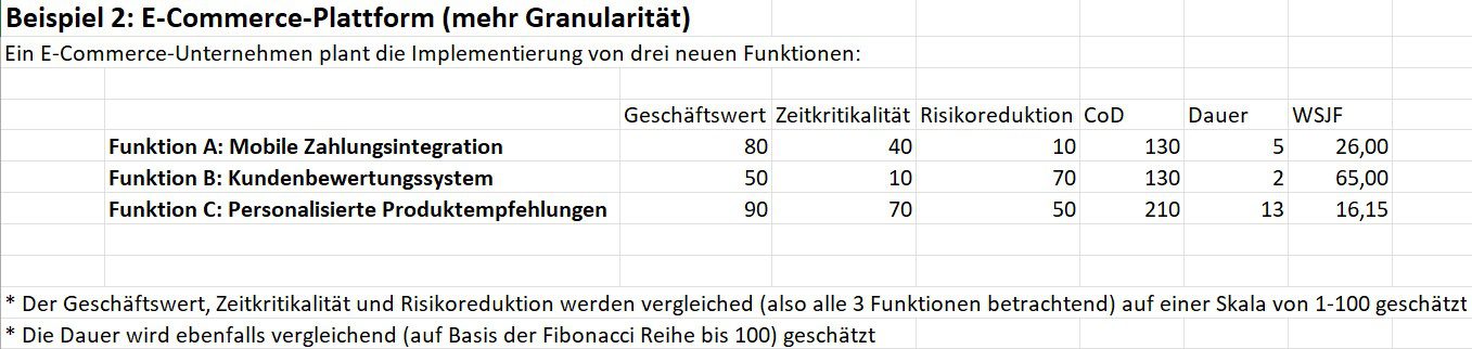 Beispiel zur WSJF Ermittlung