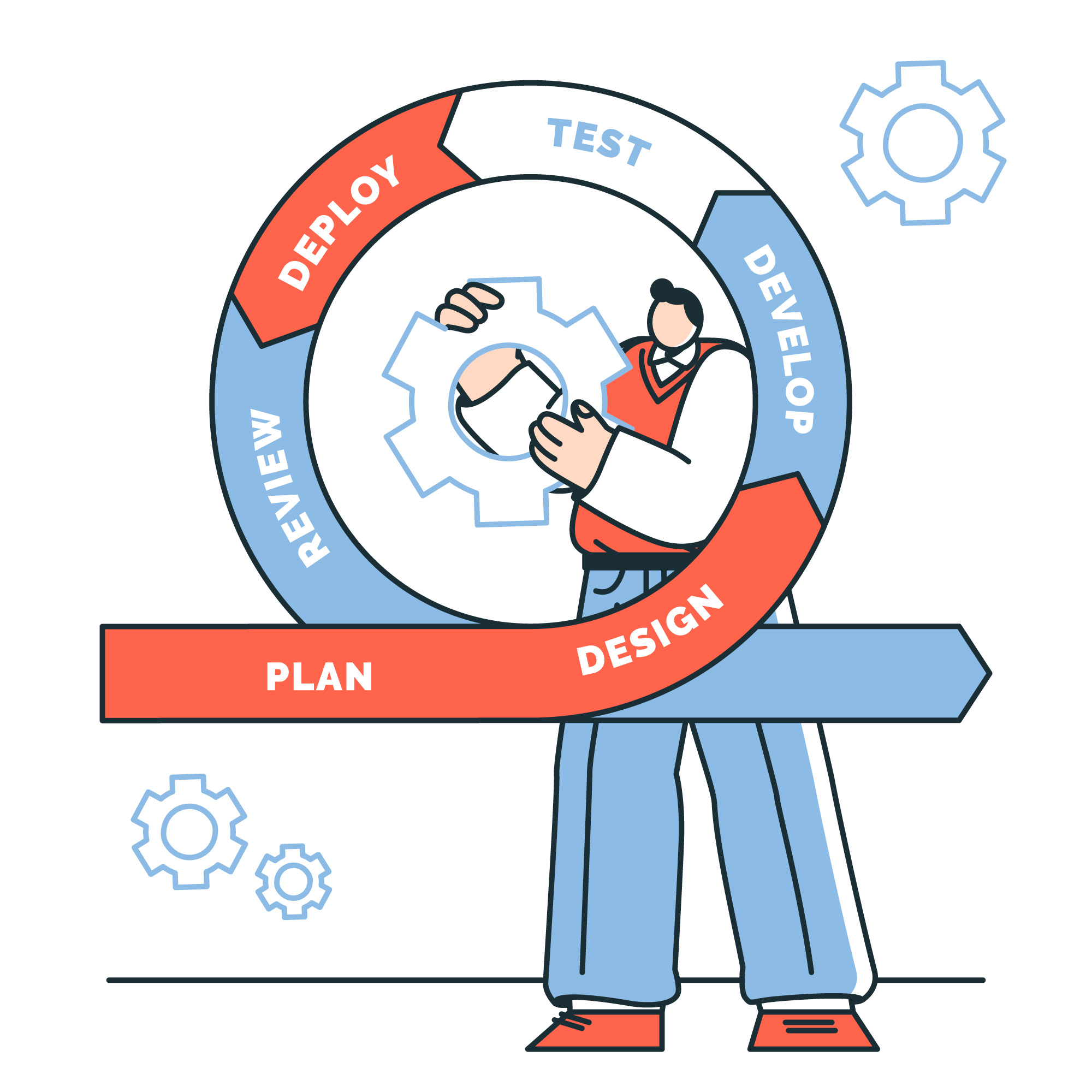 Building an Iteration